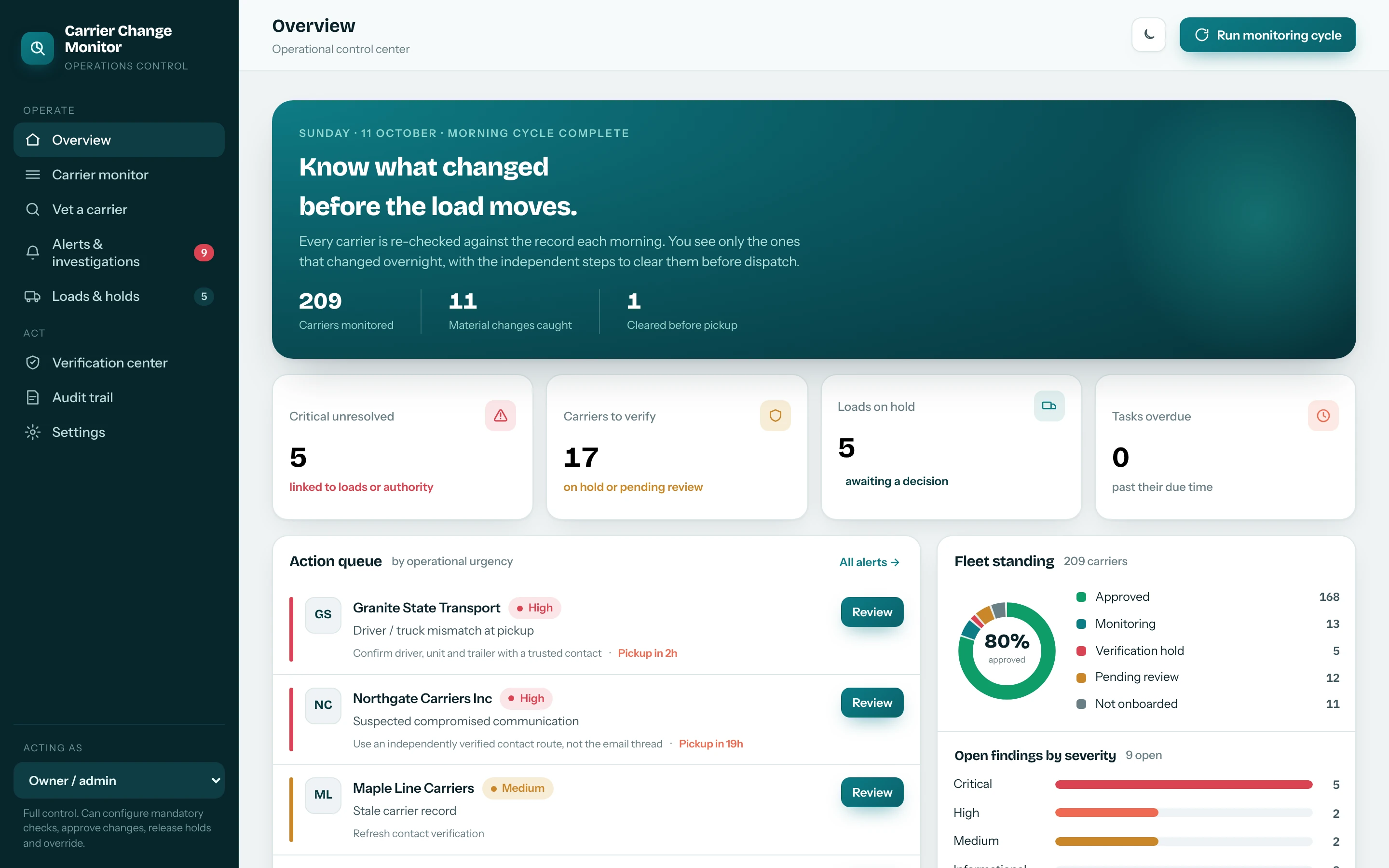 Carrier Change Monitor overview: 209 carriers monitored, 11 material changes caught, an action queue ranked by pickup time