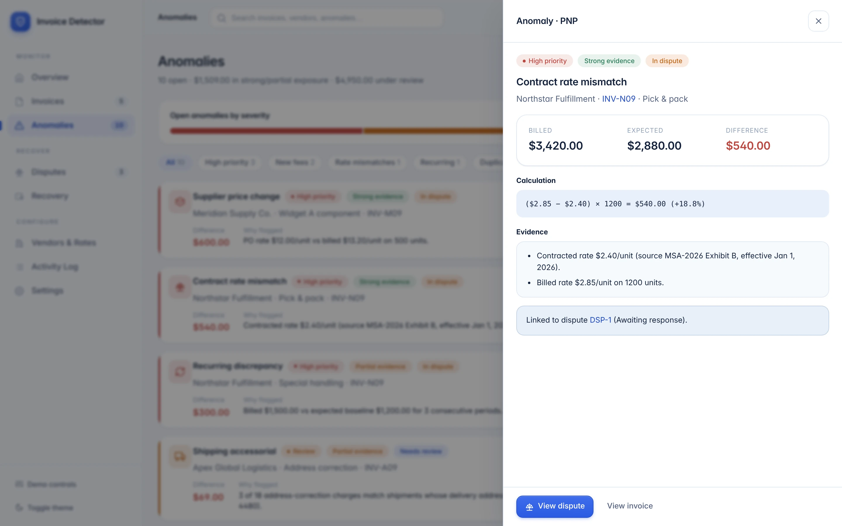 Anomaly detail for a contract rate mismatch: billed $3,420, expected $2,880, difference $540, with the calculation ($2.85 minus $2.40) times 1,200 and the contract source MSA-2026 Exhibit B.