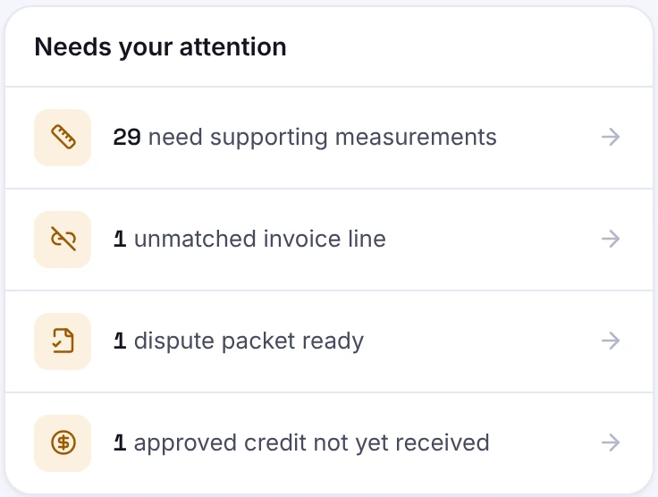 Needs your attention: 29 need supporting measurements, 1 unmatched invoice line, 1 dispute packet ready, 1 approved credit not yet received